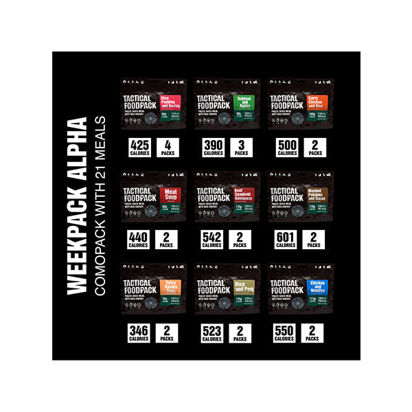 Pacchetto settimanale Alpha