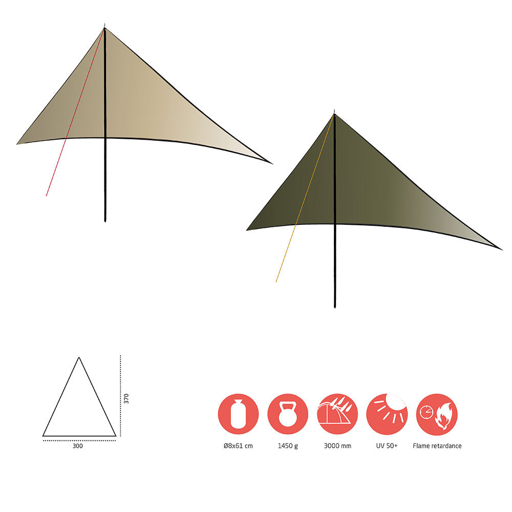 Telo Zuni Ray Capuleti