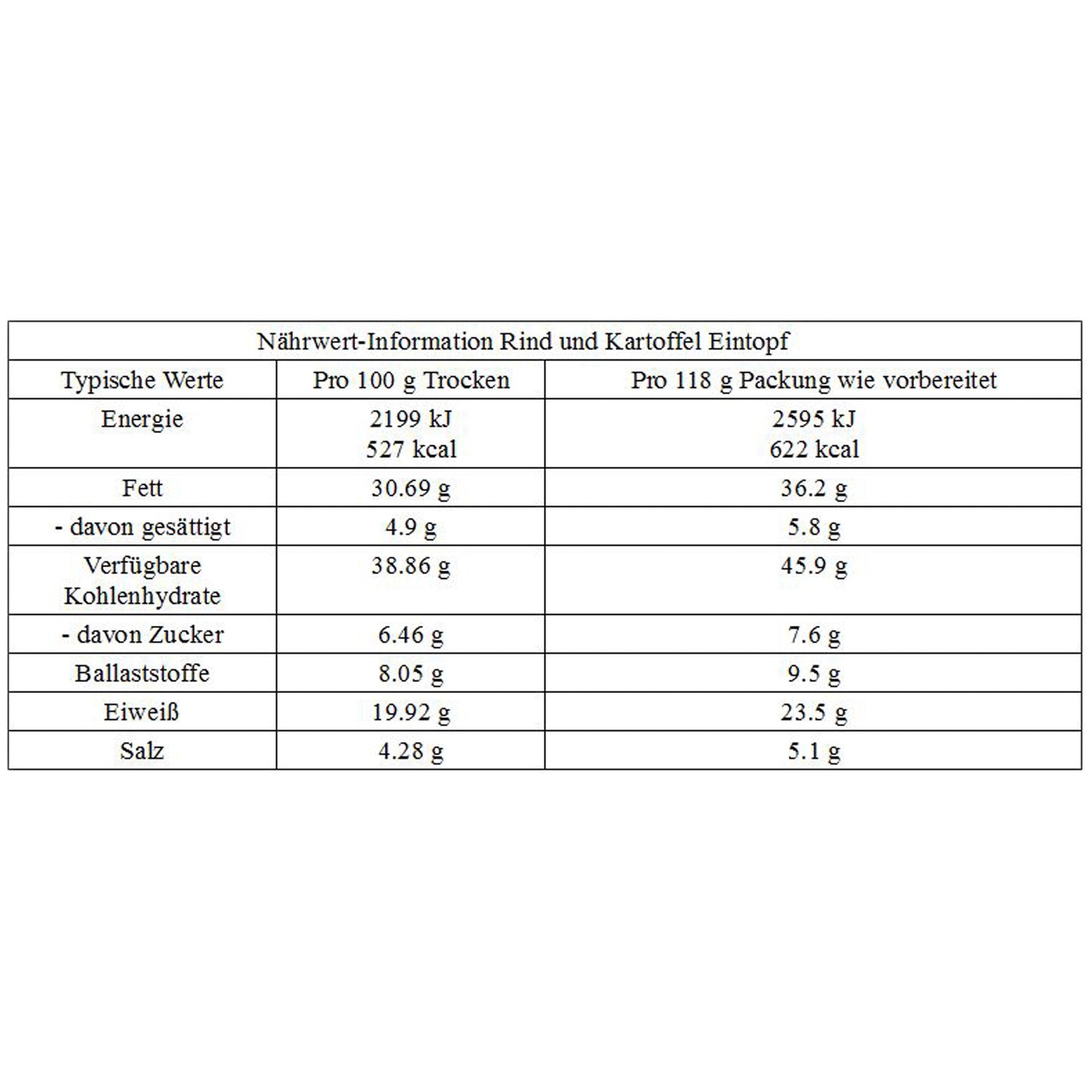 Beef and Potato Stew