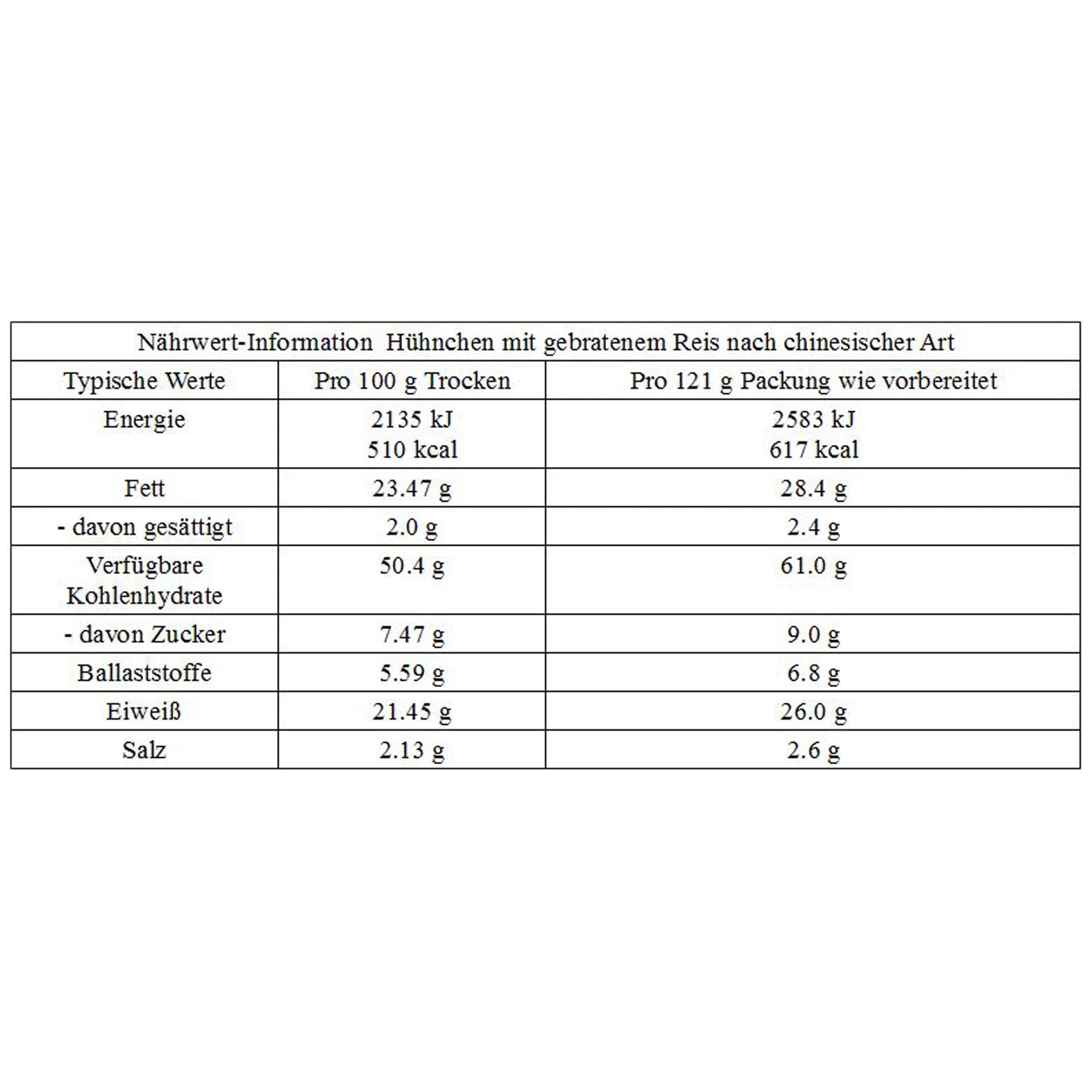 Chicken with Chinese-Style Fried Rice