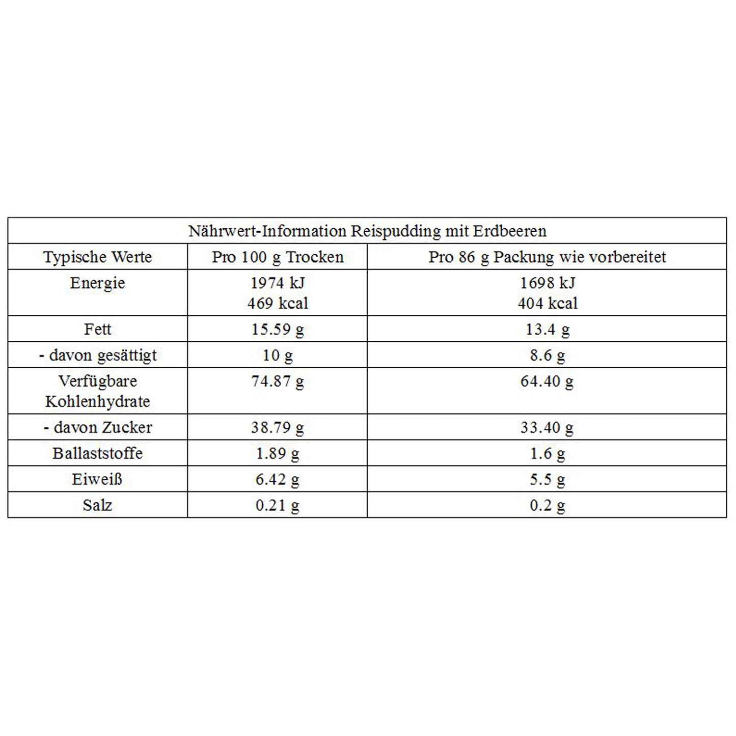 Arroz con leche con fresas