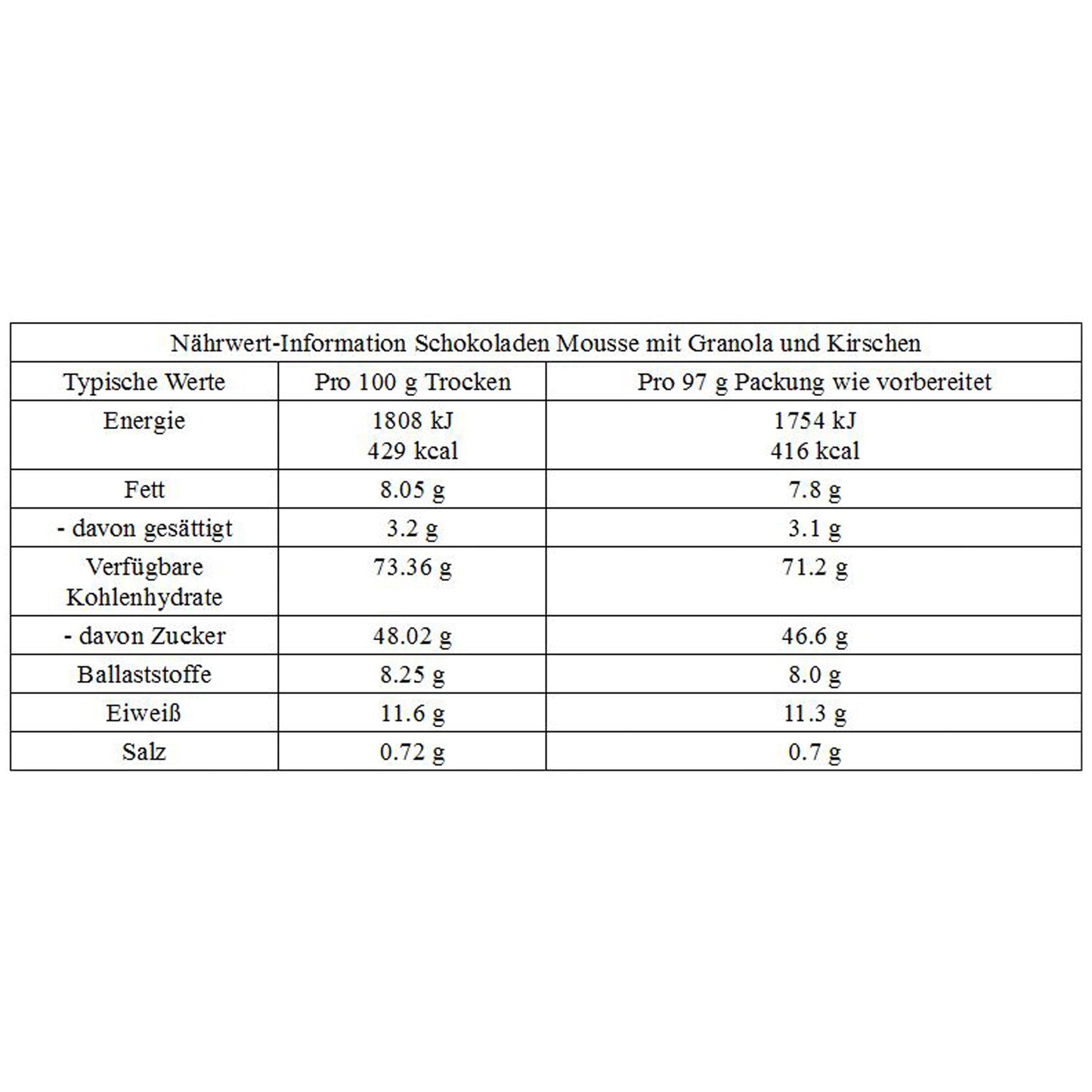 Chocolate Mousse with Granola and Cherries