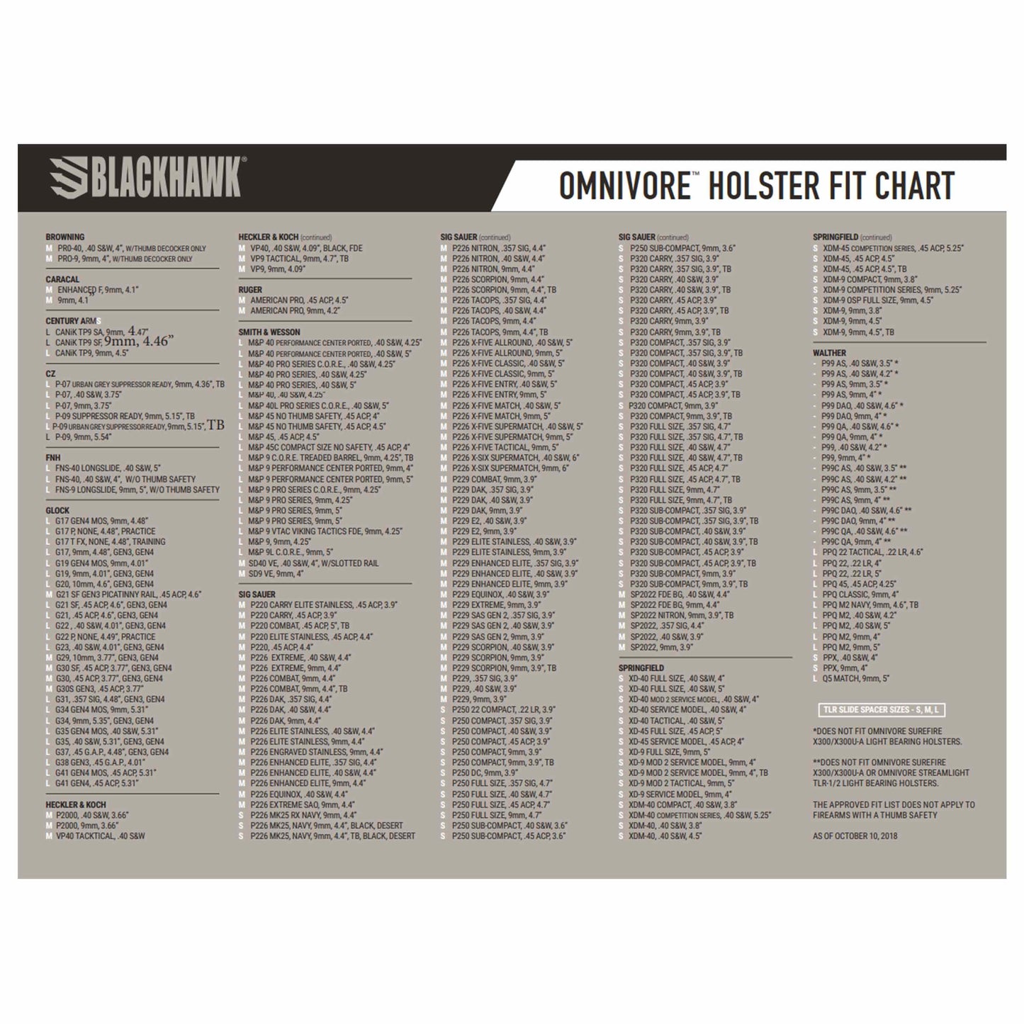 Fondina Omnivore Streamlight TLR-1/2 LH