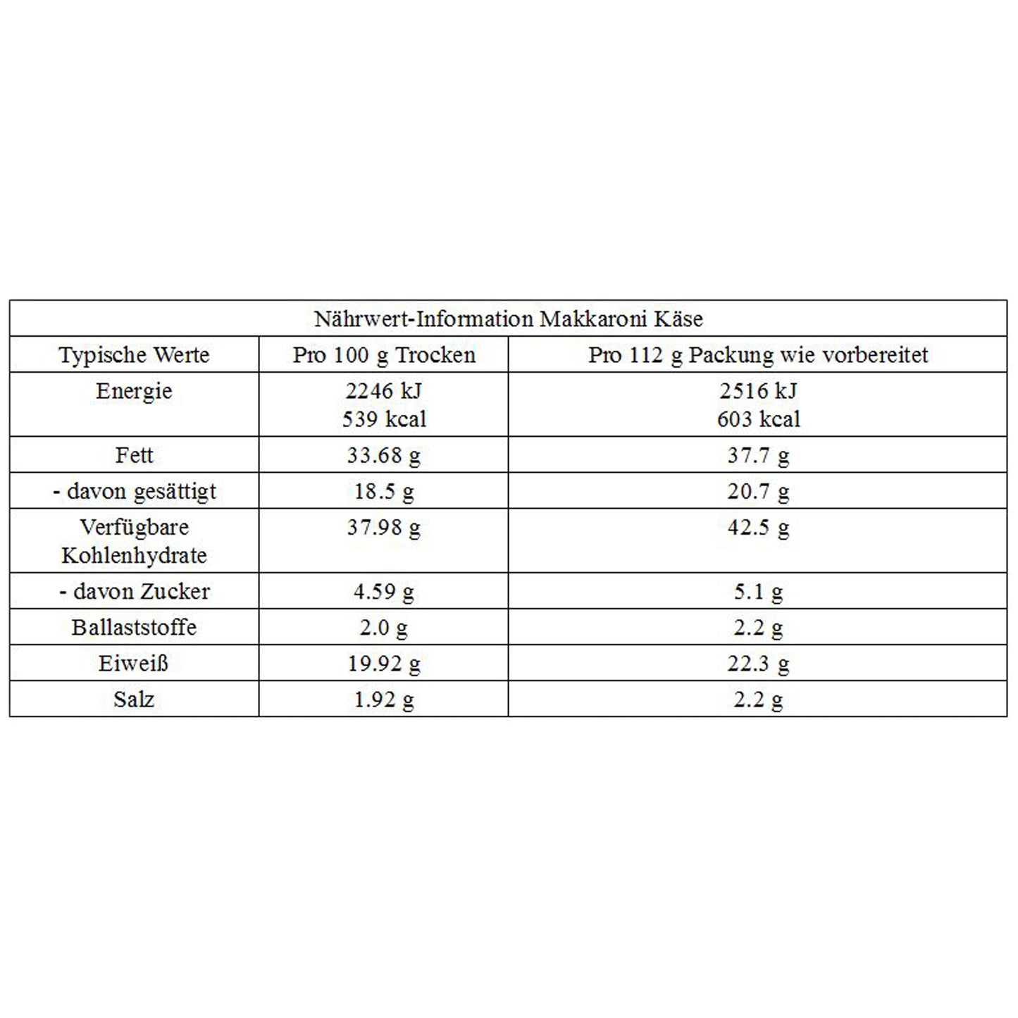Macarrones con queso