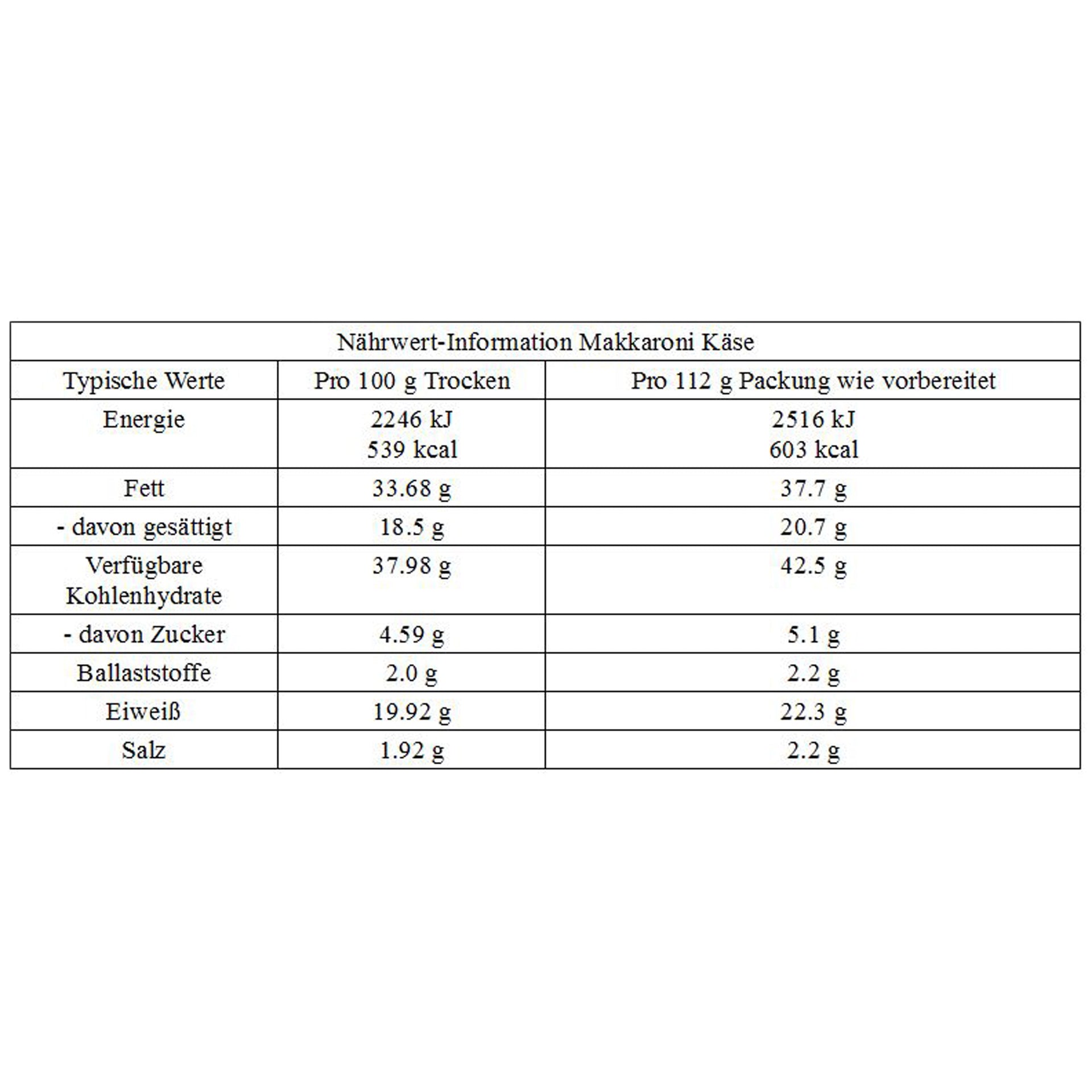 Macarrones con queso